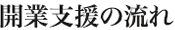開業支援の流れ